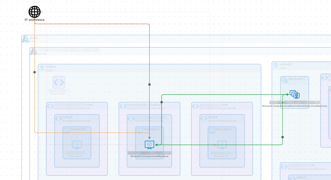 cloud-map-traffic-links-in-map-moving.png