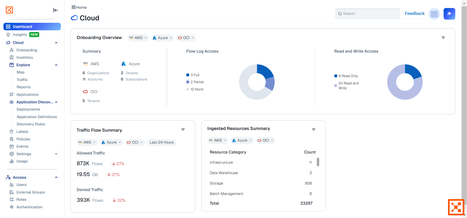 dashboard-example.png