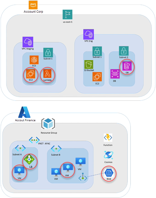deployment-app-example-diagram.png