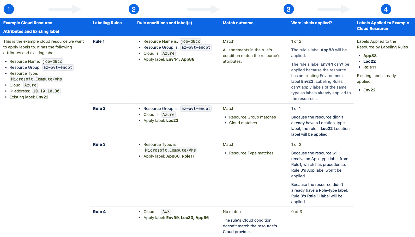 _000_cloud-rbl-resource-eval-forrester.png