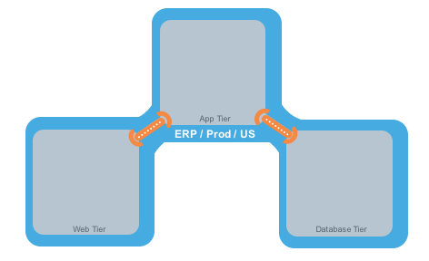 ruleset_diagram.png