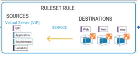 virtual_server_rule.png