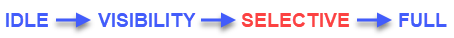 selective-enforcement-stages.png