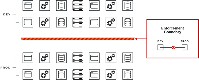 enforcement-boundaries-diagram-1.png