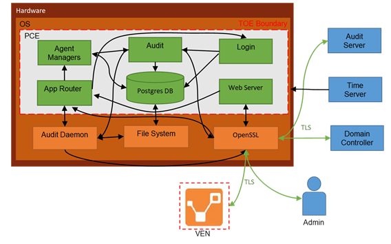 login-service-and-agent-manager-service.png