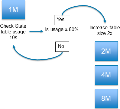 manage-conntrack-table.png