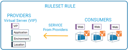 virtual_server_rule.png