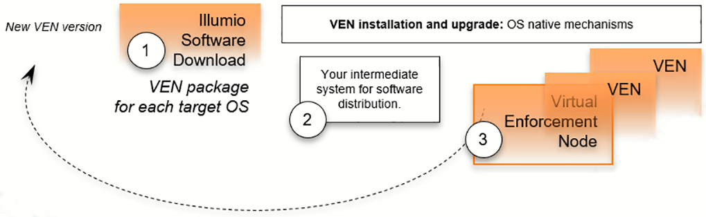 distribute-ven-on-workload.png
