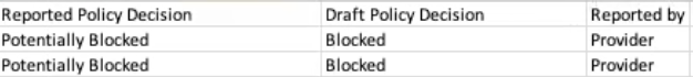 glob-exp-draft-and-reported.png