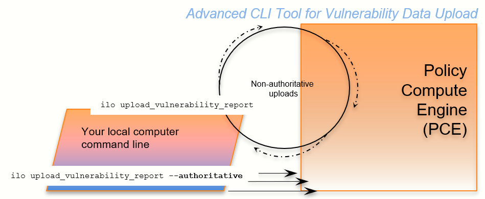 advanced_cli_upload _vulnerability.PNG