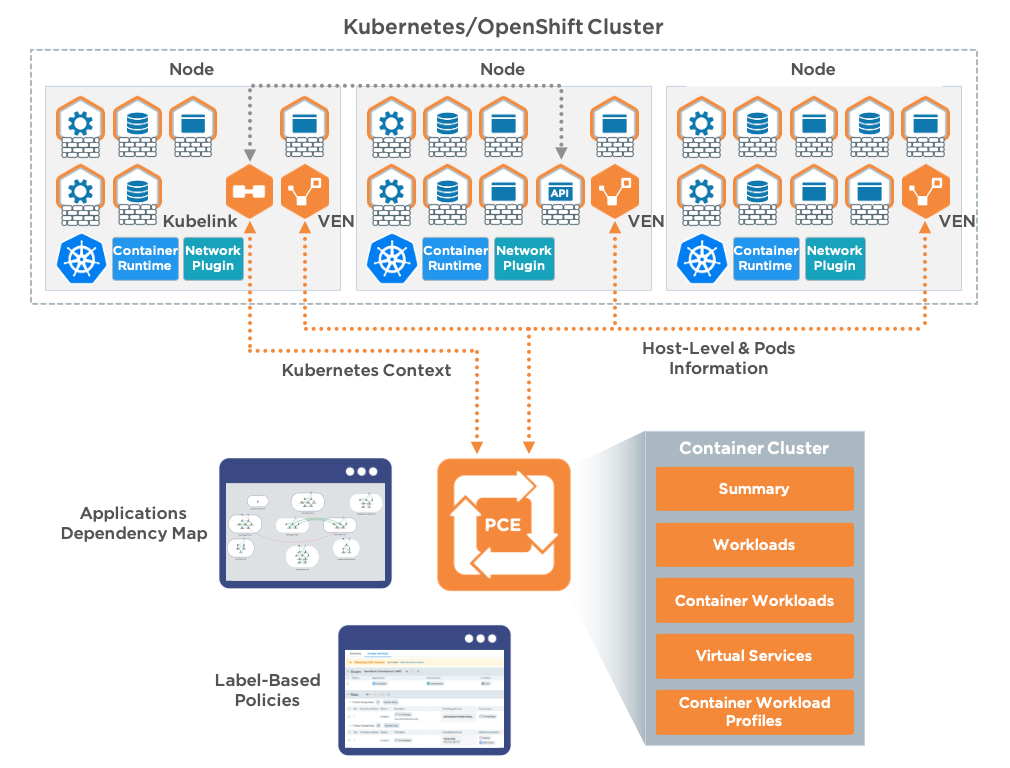 container-asp-achitecture-1.png
