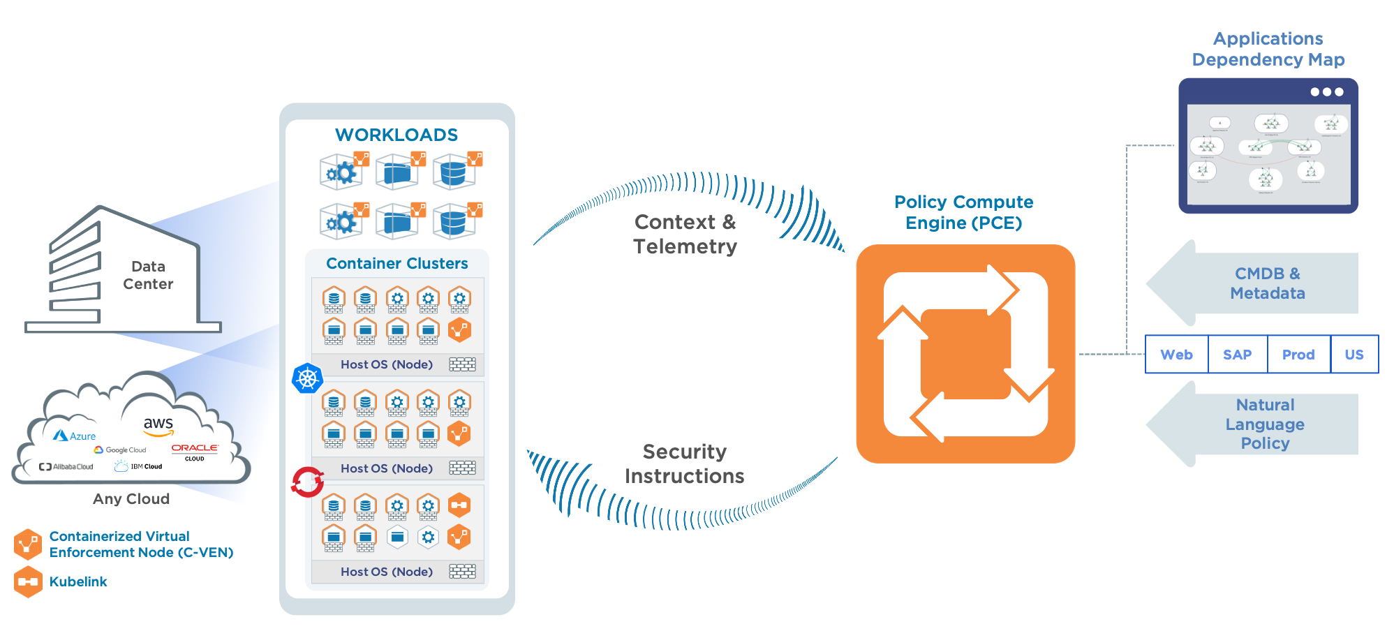 container-asp-overview-1.png