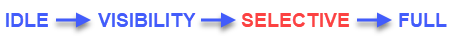 selective-enforcement-stages.png