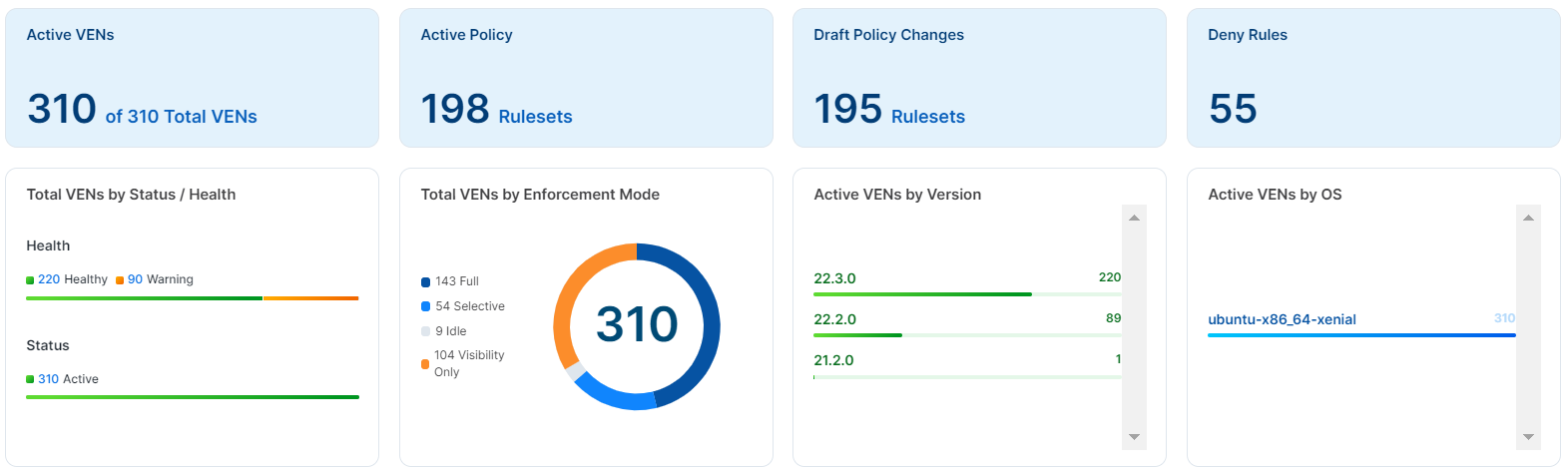 ven-dashboard-lightning.png