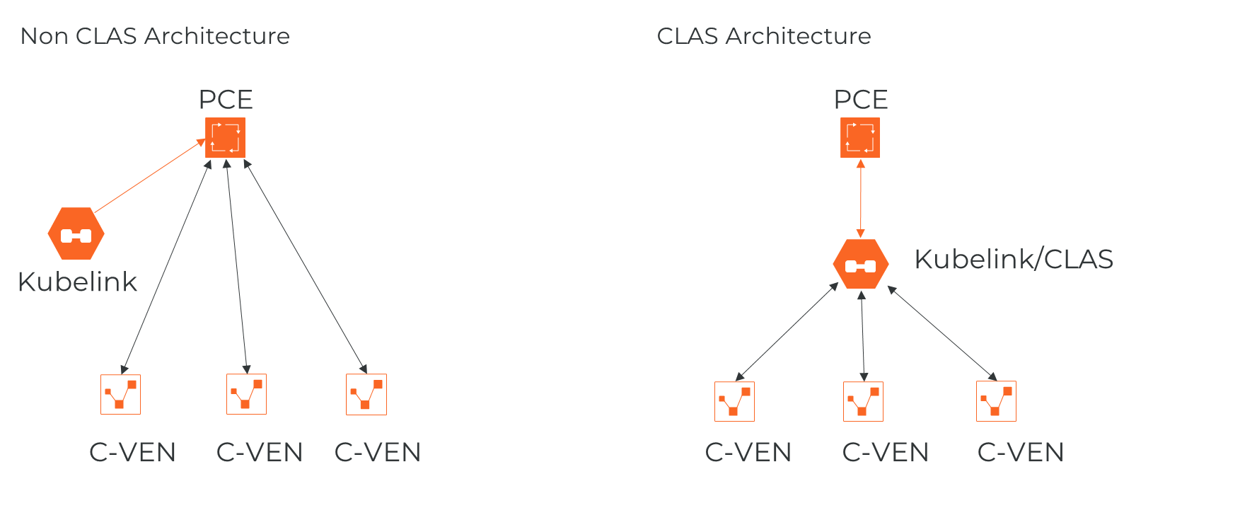 clas-v-non-clas-architecture.png