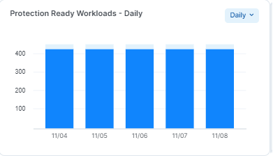 proitection_ready_daily.png