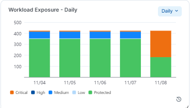 workload_exposure.png