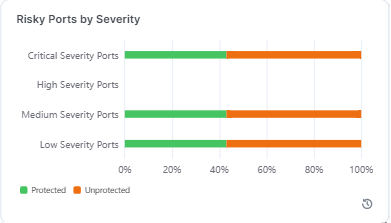 risky-ports-severity.png