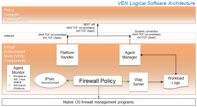 ven-architecture.png