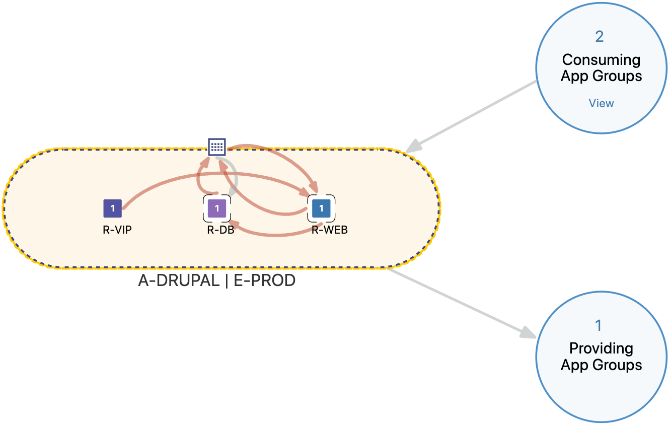 app-group-drupal.png