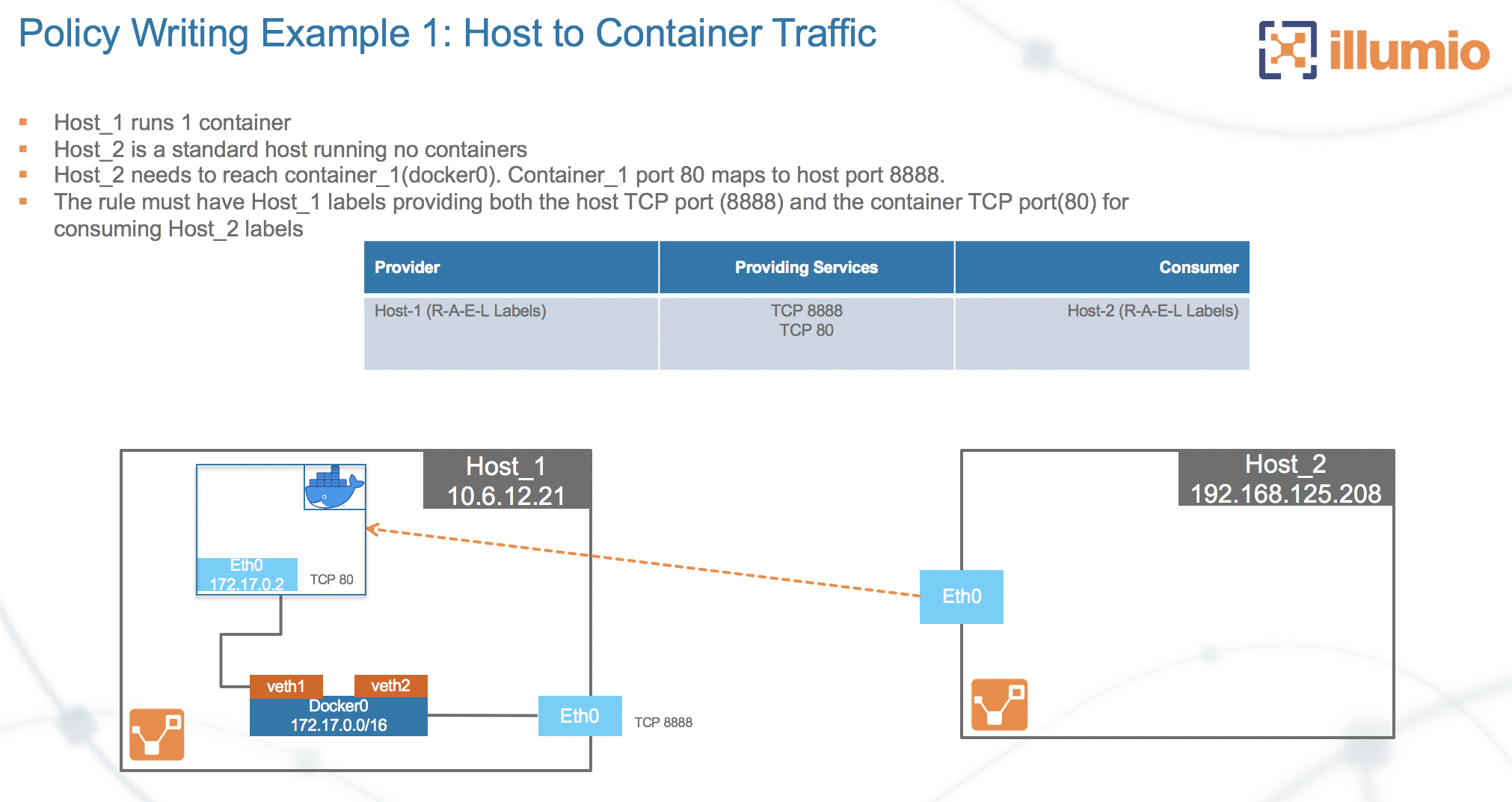 rules-host-to-container.jpeg