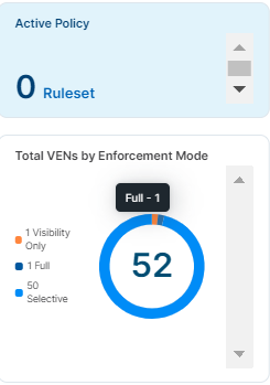 vens-full-enforcement.png