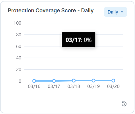protection_coverage.png