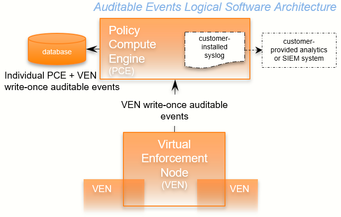 Events-Architecture-Overview_18-2.PNG