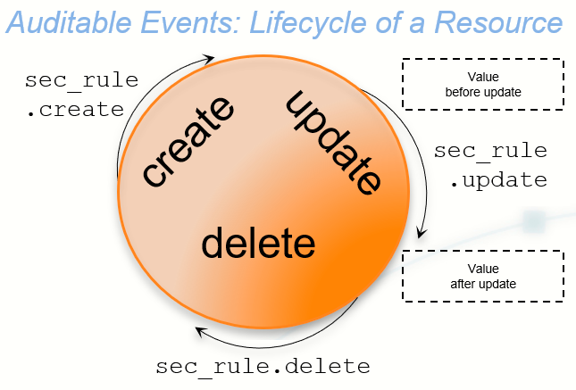 resource_lifecycle.PNG