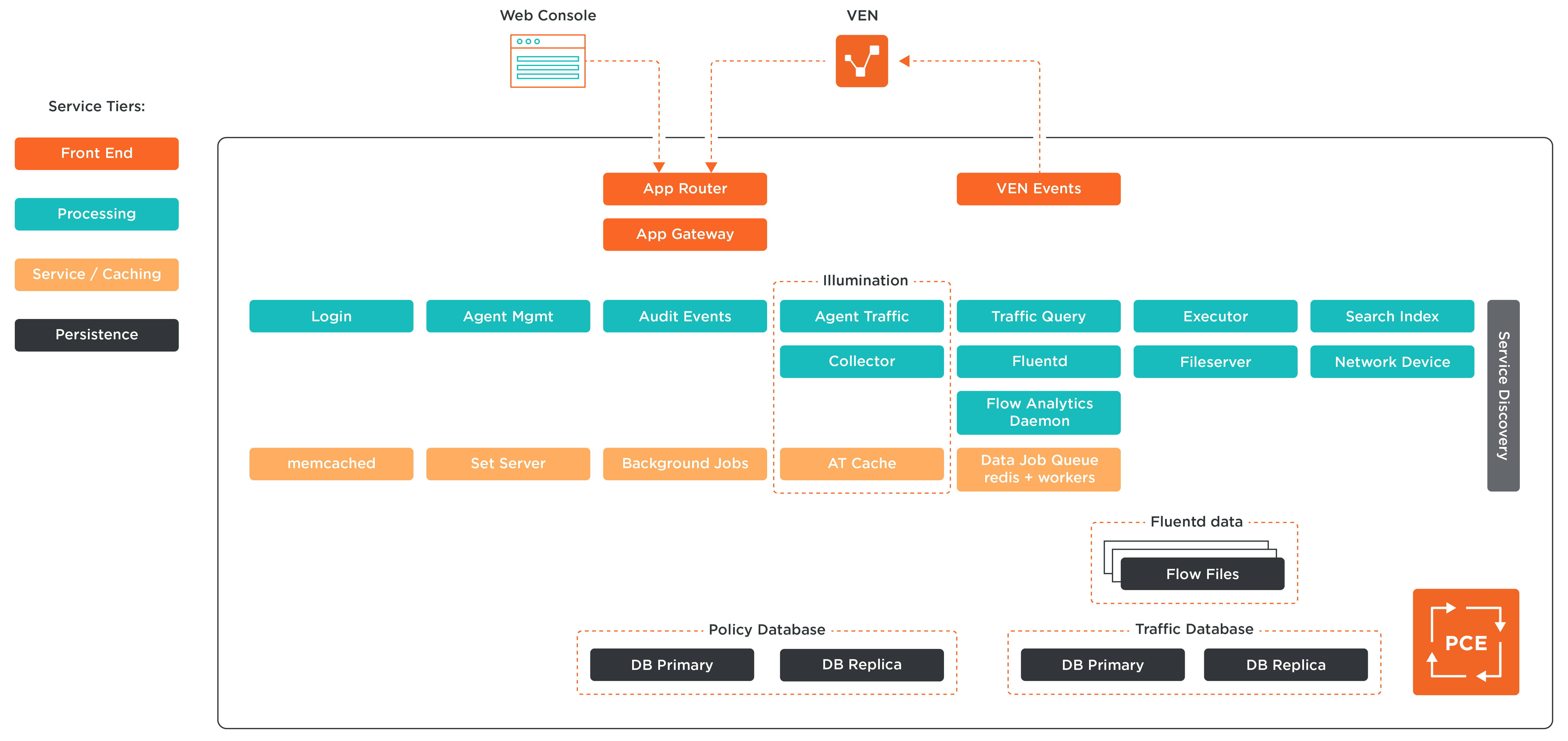 ArchitectureDiagram.png