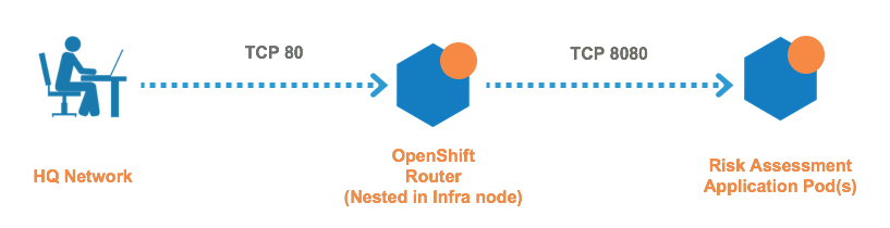 rules-for-containerized-applications-1.png