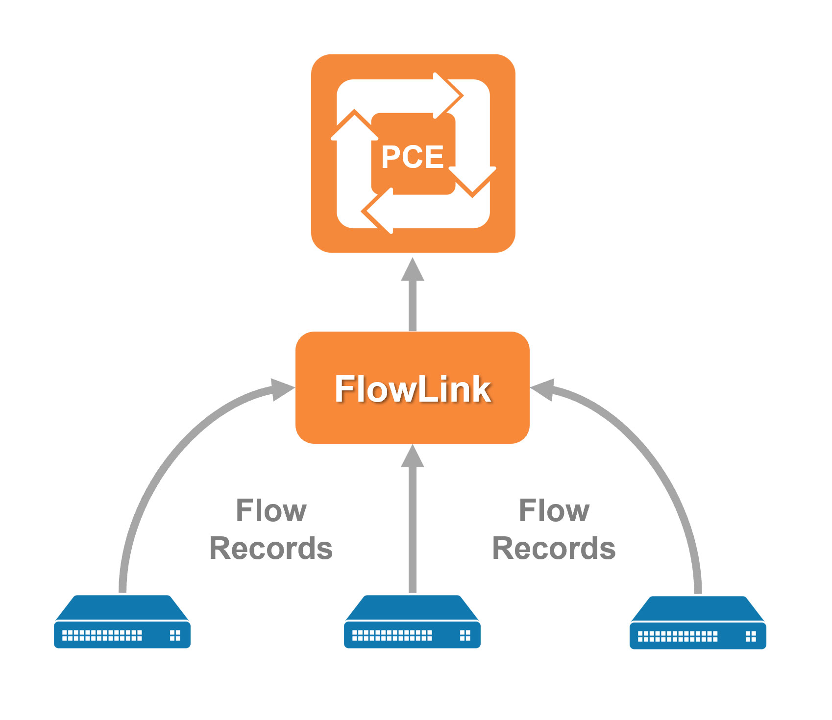 flowlink-overview-01.png