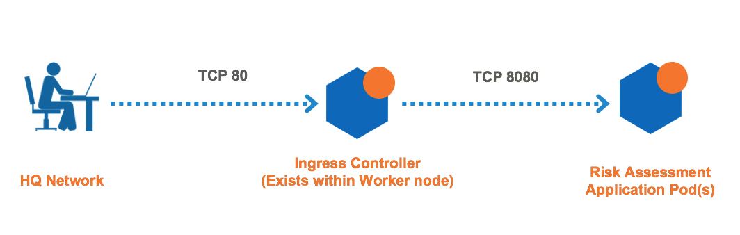rules-for-containerized-applications-1.png