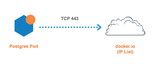 rules-for-containerized-applications-3.png