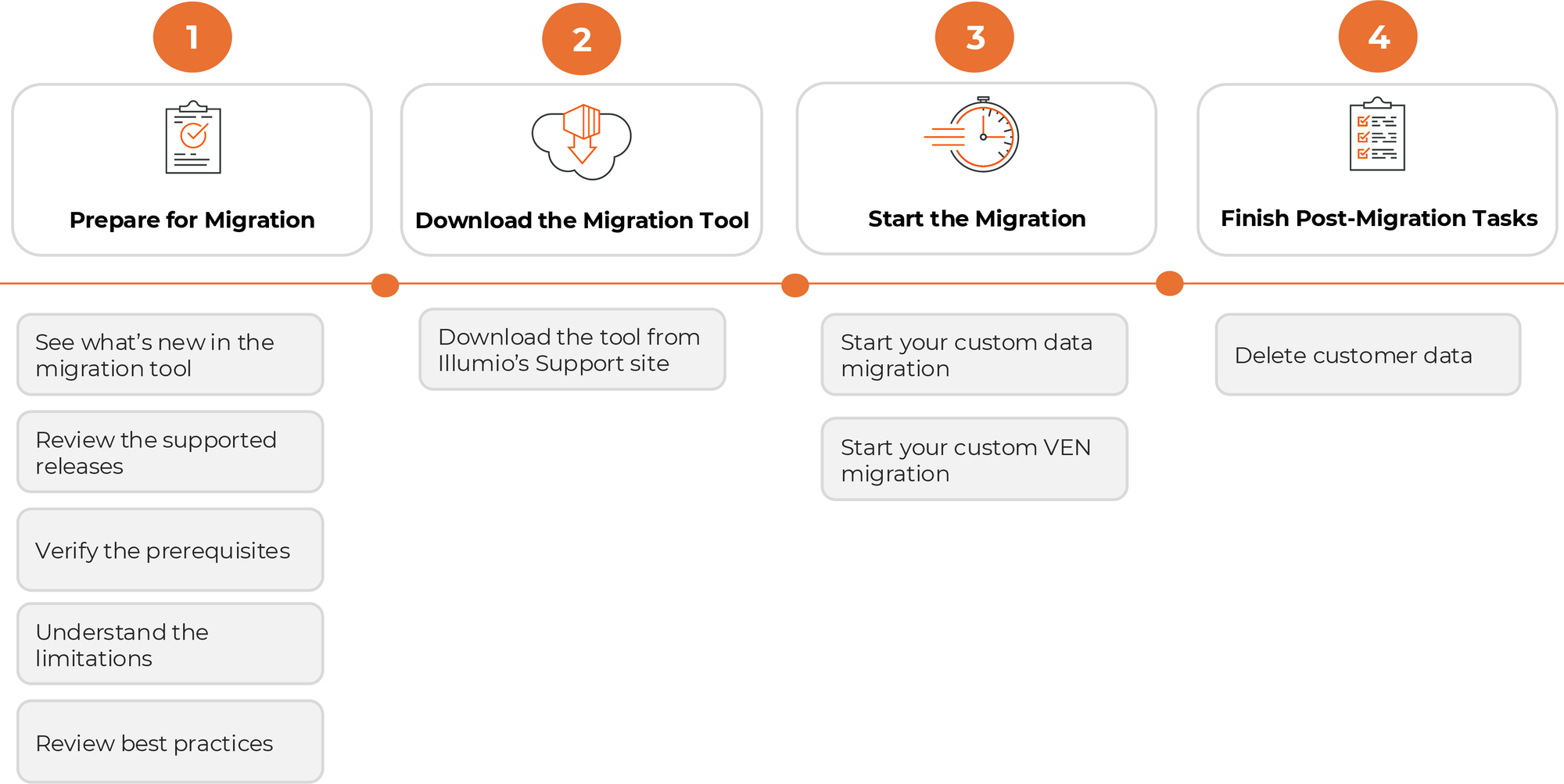 Custom_Migration_Workflow.pdf