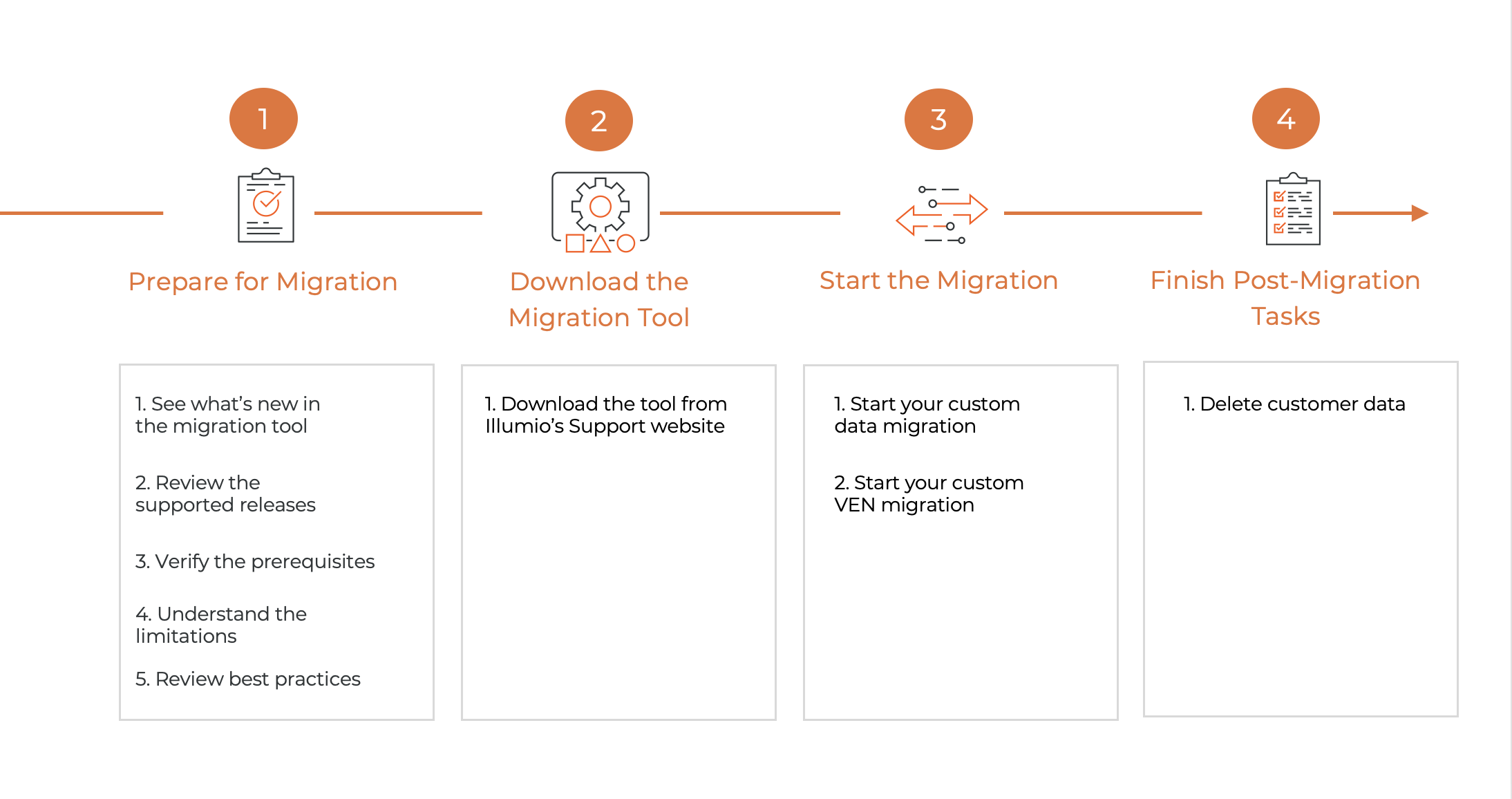 Custom_Migration_Workflow.pdf