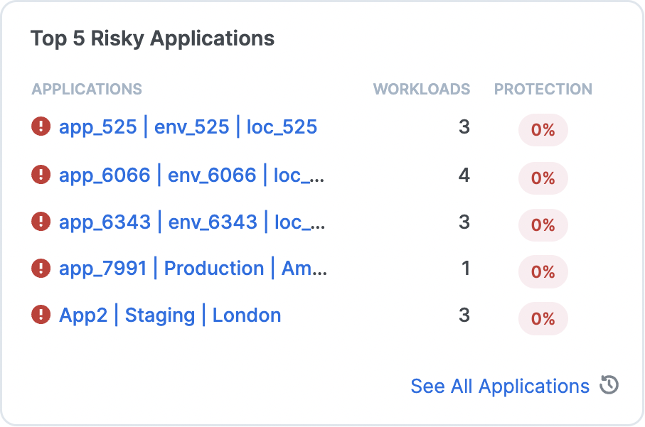 top-5-risky-apps.png