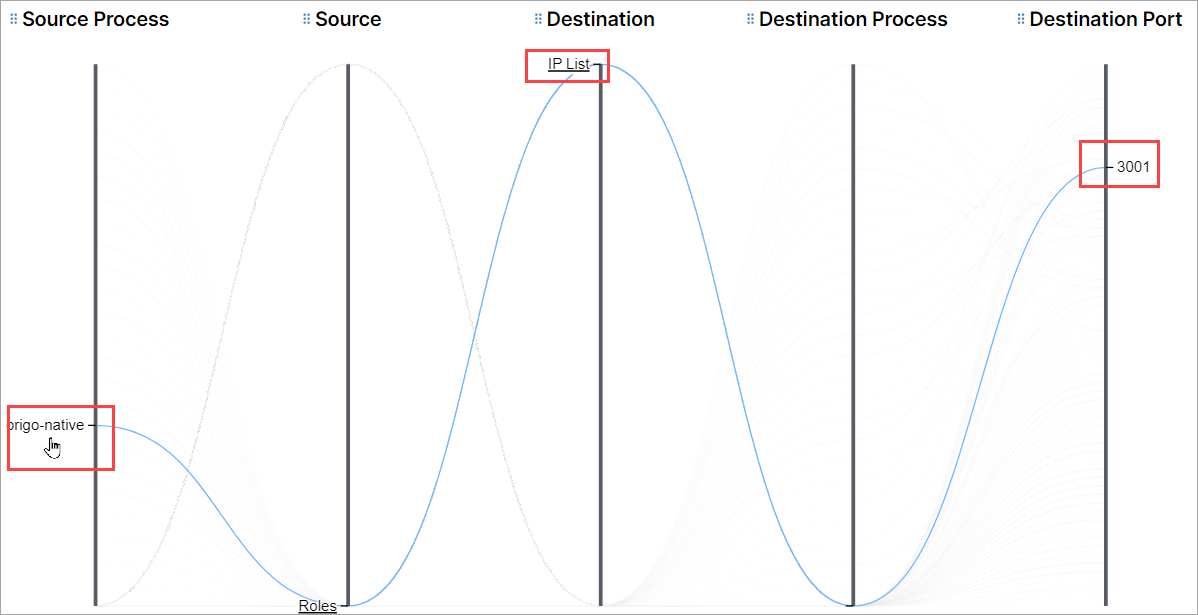 mesh-mouseover-datapoints.png