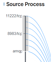 illumination_plus_mesh_axis_brush.png
