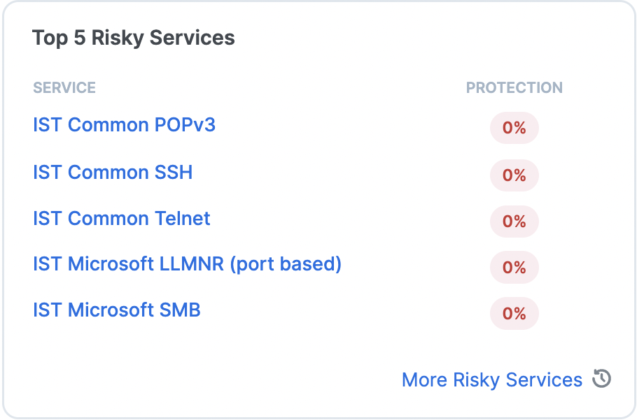 top-5-risky-services.png