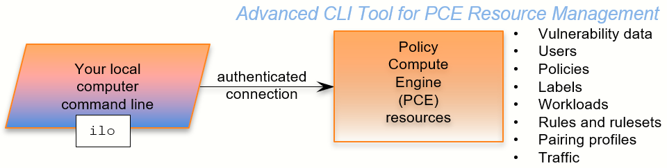 advanced_cli_overview.PNG