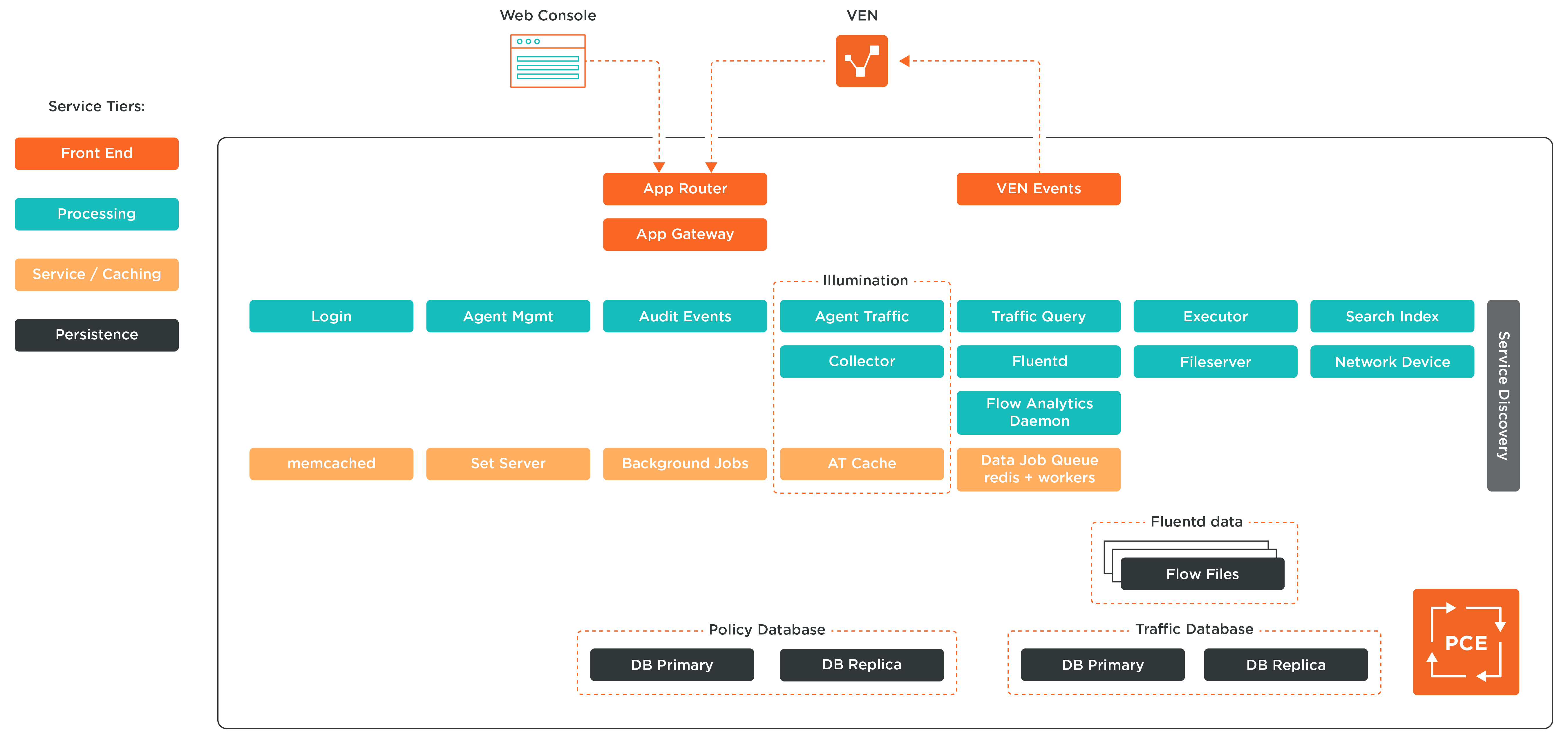 ArchitectureDiagram.png ArchitectureDiagram.png