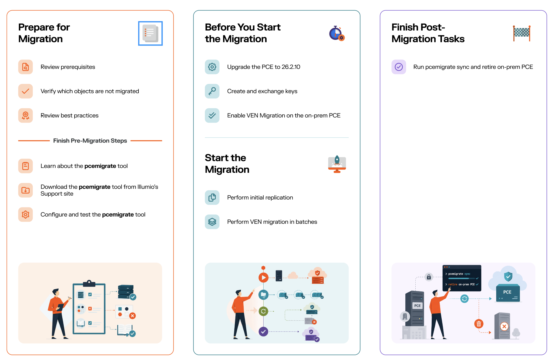 Migration_Steps-new.png
