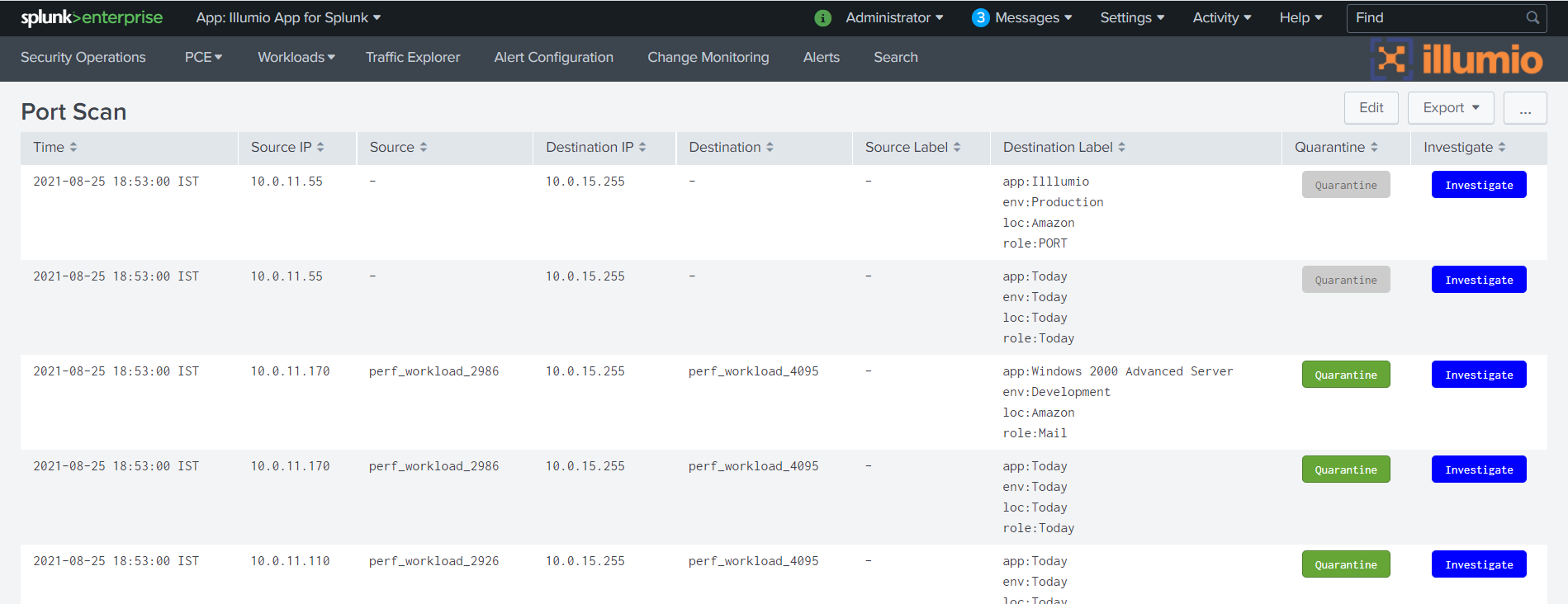 Investigate_Workload