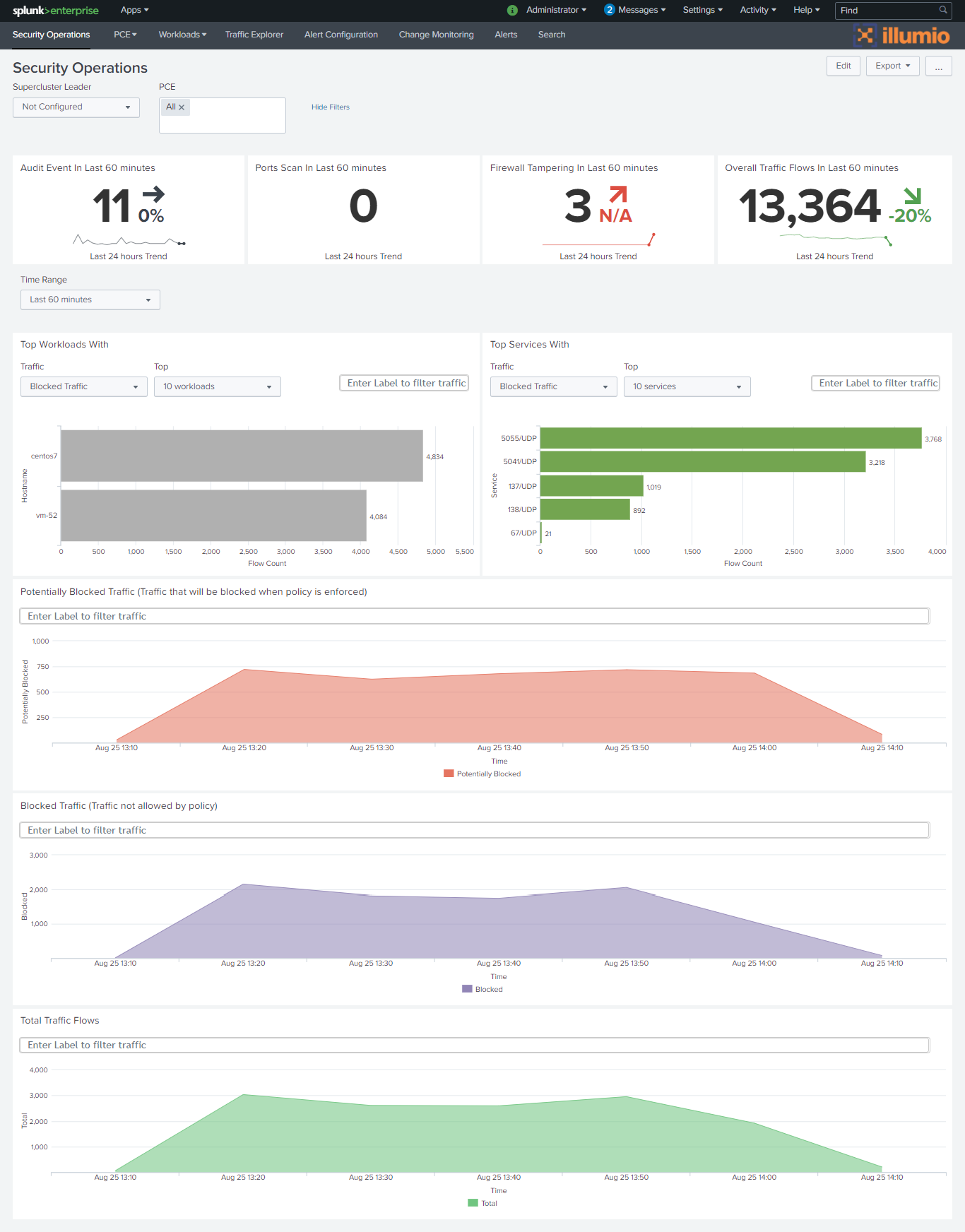 Security_Operations_Dashboard_3.2.0