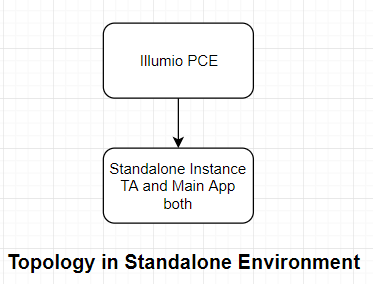 Standalone_Environment_3.2.0.png