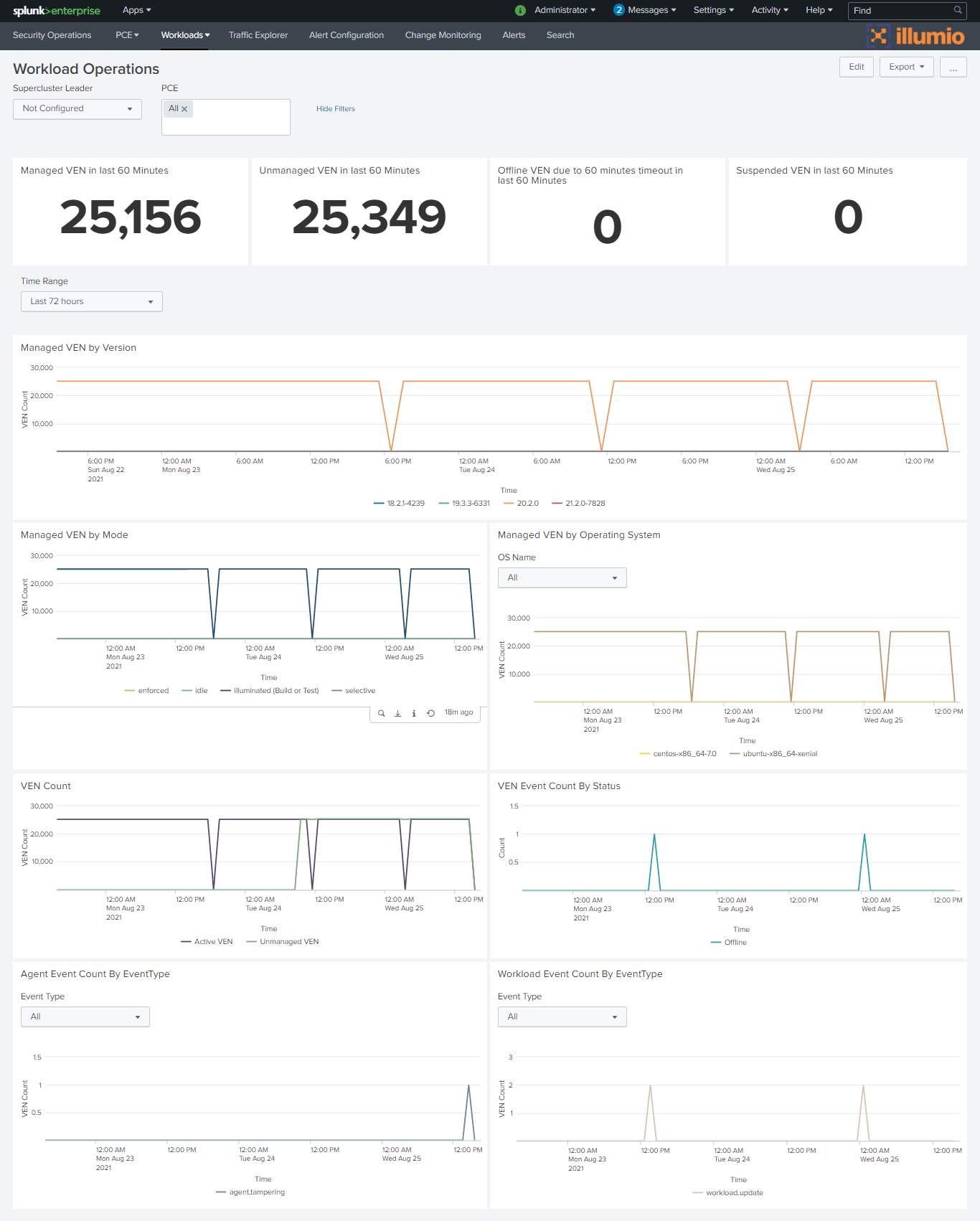 Workload_Operations_Dashboard_3.2.0