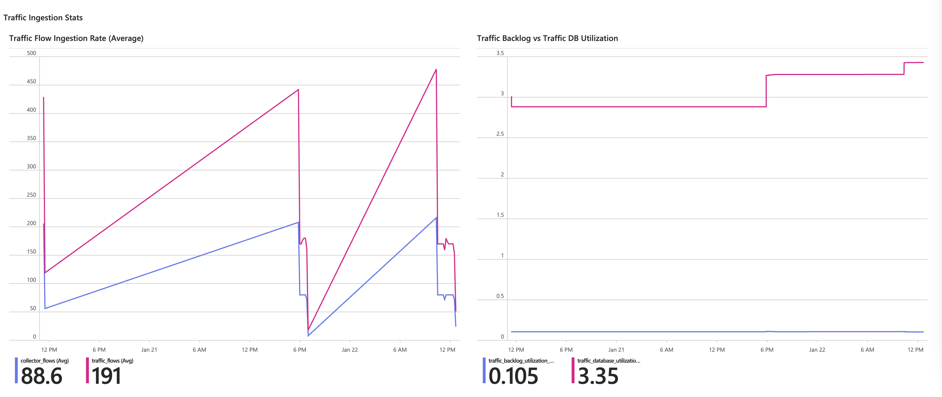 traffic-ingestion-stats.png