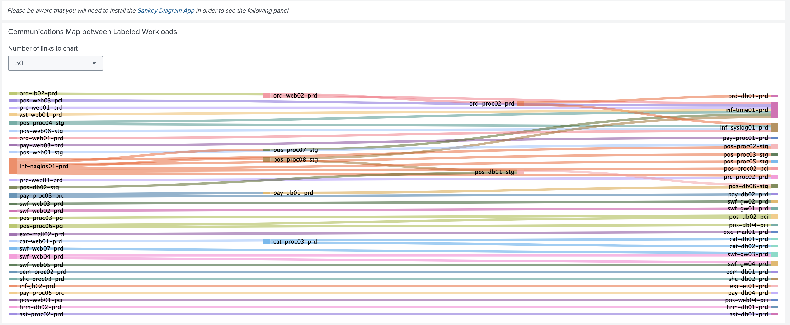 Connections_Map_Labeled_Workloads.png
