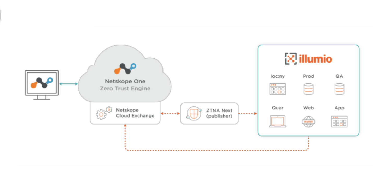 Netskope_Topology.png